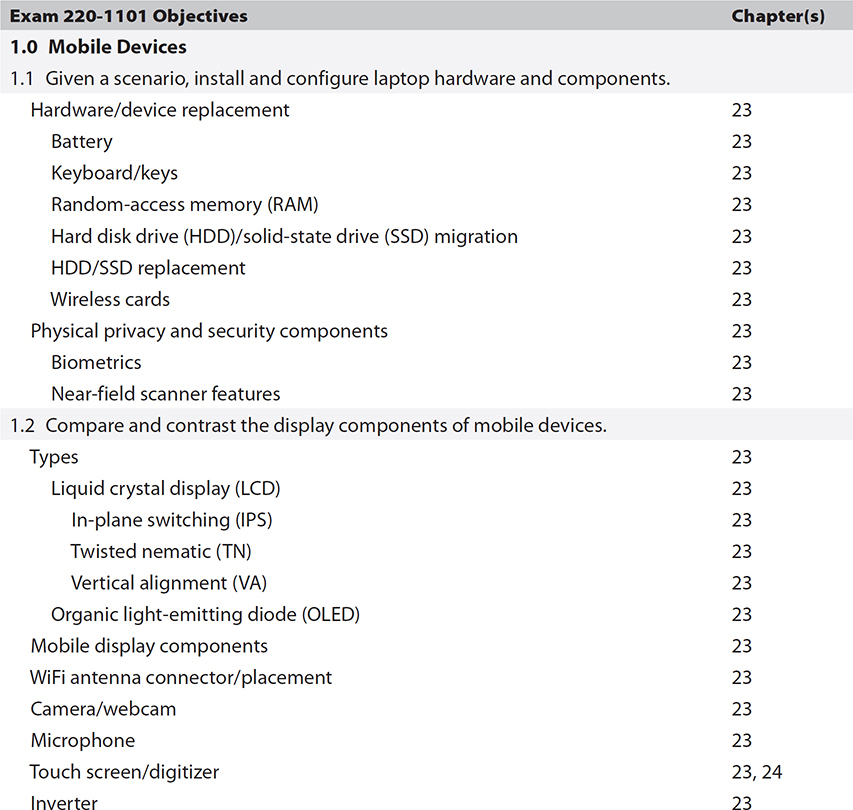 Appendix A Mapping to the CompTIA A+ Objectives - CompTIA A+ ...