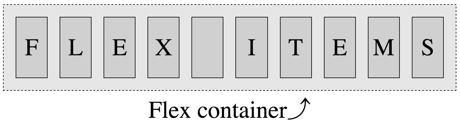 3. Flex Items - Flexbox in CSS [Book]