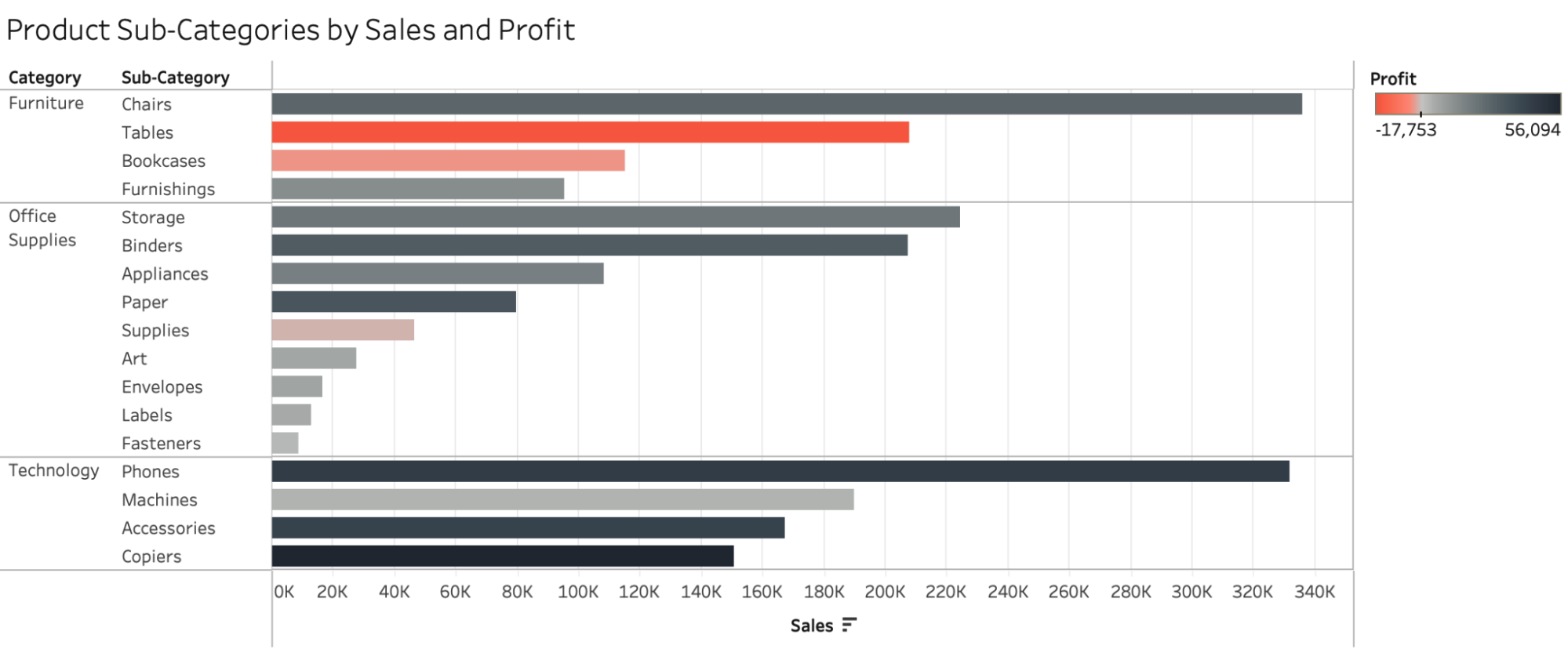 Title Tableau Use Tableau to Create Clear Chart Titles - Use Tableau to Create Clear ...