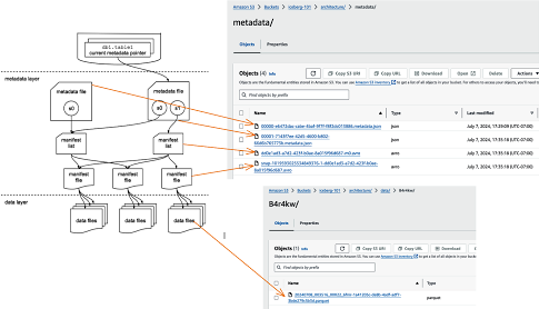 Apache Iceberg Basics: Architecture - Apache Iceberg Basics ...