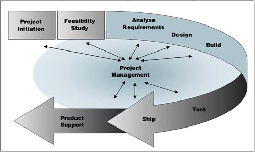 The eXtreme Project Management Model - Radical Project Management [Book]