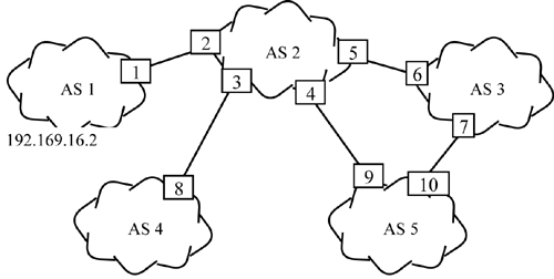 BGP ADVERTISING - IP Routing Protocols [Book]