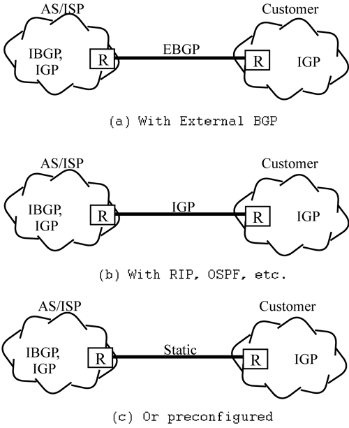 CONFIGURATIONS WITH CUSTOMER - IP Routing Protocols [Book]