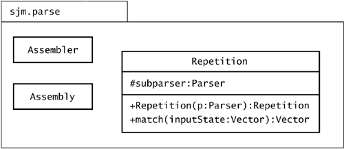 Classes - Building Parsers with Java™ [Book]
