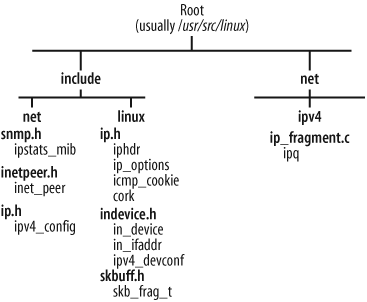 23.8. Data Structures Featured in This Part of the Book - Understanding ...