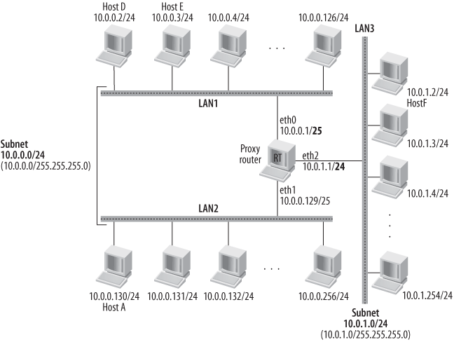 28.11. Examples - Understanding Linux Network Internals [Book]