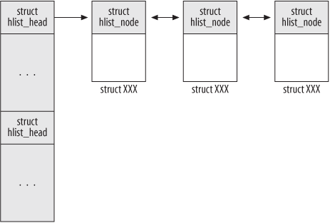 32.3. Route and Address Scopes - Understanding Linux Network Internals ...