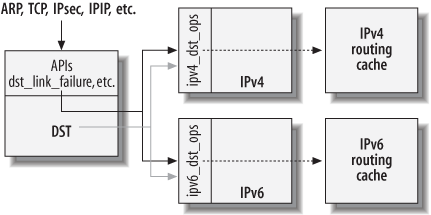 Dst Rdi 33.5. Interface Between the DST and Calling Protocols - Understanding ...