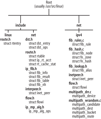 36.5. Data Structures Featured in This Part of the Book - Understanding ...