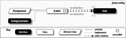 4.1. Labels - Java Swing, 2nd Edition [Book]