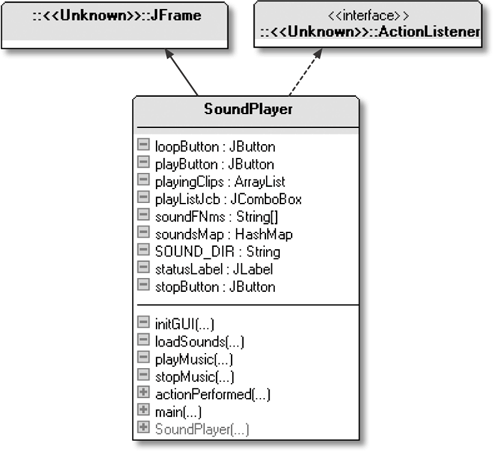 7.3. The Sound Player - Killer Game Programming in Java [Book]