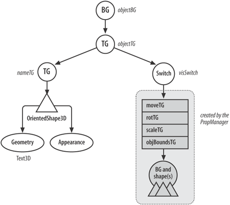 32.4. Defining Sprites - Killer Game Programming in Java [Book]