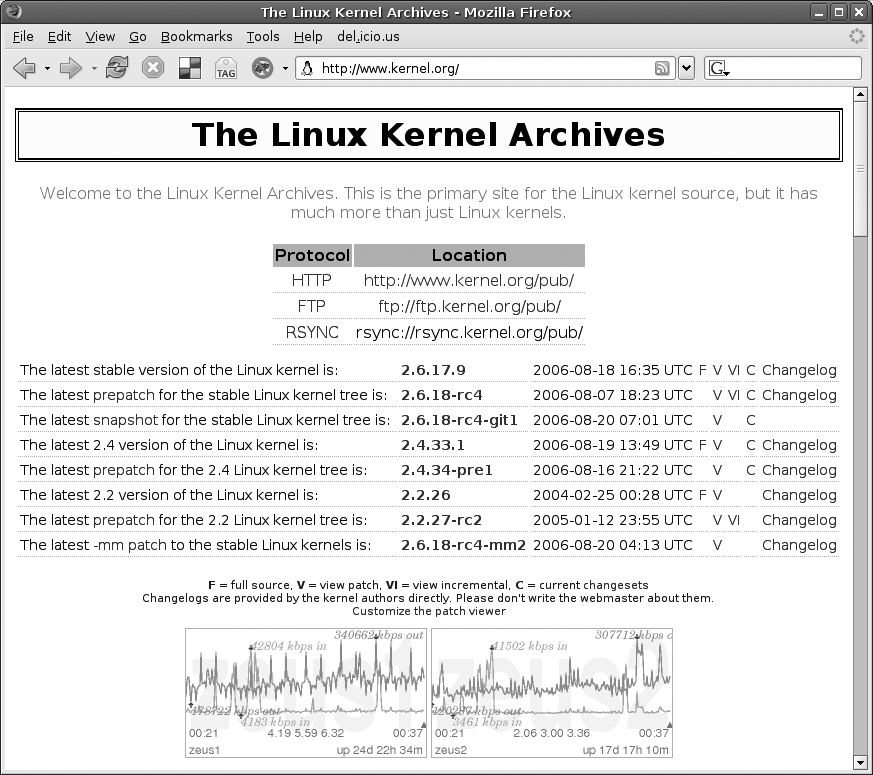 Where to find the kernel source - Linux Kernel in a Nutshell [Book]