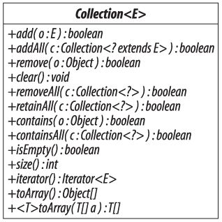12. The Collection Interface - Java Generics and Collections [Book]