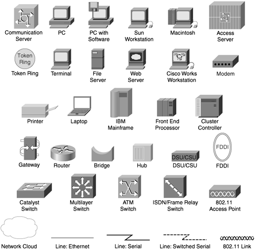 Icons Used in This Book - Cisco Wireless LAN Security [Book]