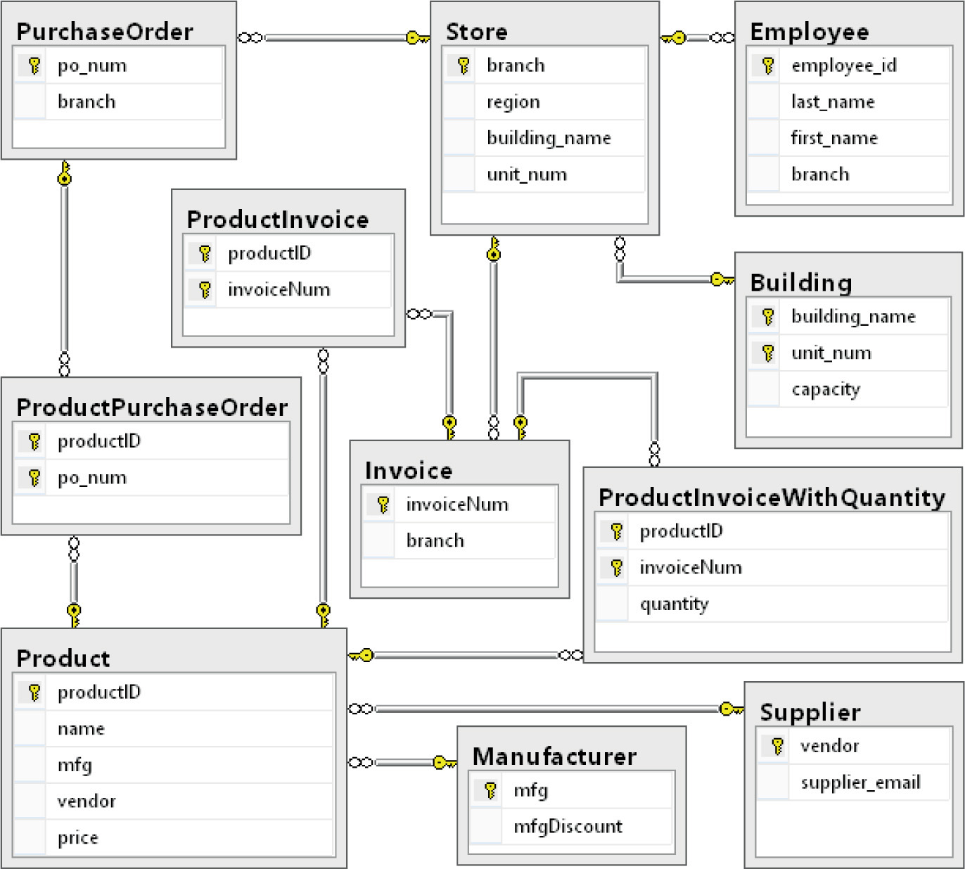 A FoodStore Database Reference - C#: A Beginner's Guide [Book]
