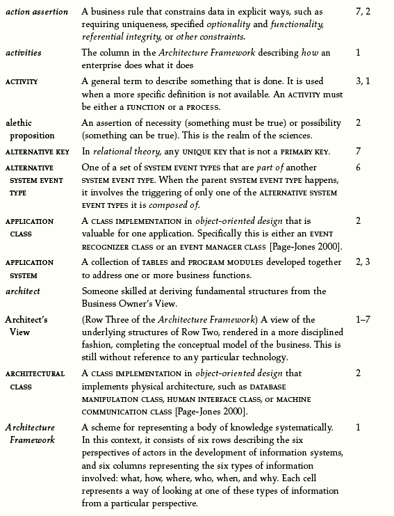 GLOSSARY - Data Model Patterns: A Metadata Map [Book]