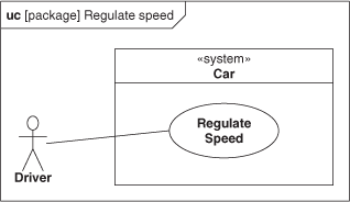 The Use Case Diagram - Systems Engineering with SysML/UML [Book]