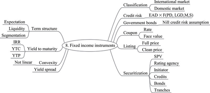 Chapter 8: Fixed Income Instruments - Finance [Book]