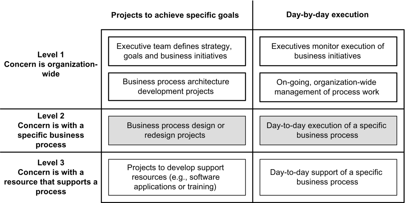 Introduction - Business Process Change, 4th Edition [Book]