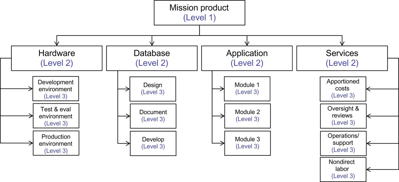 Fig. 3.1.3