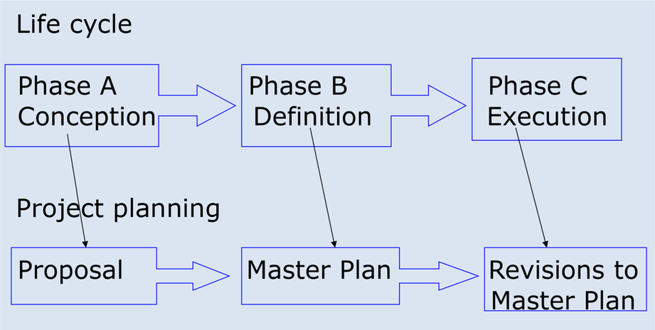 Fig. 3.1.6