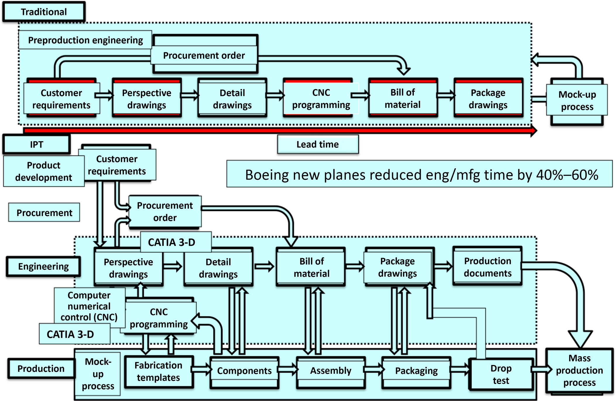 Fig. 3.1.7