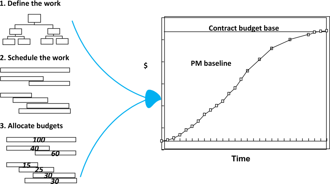 Fig. 4.3.2