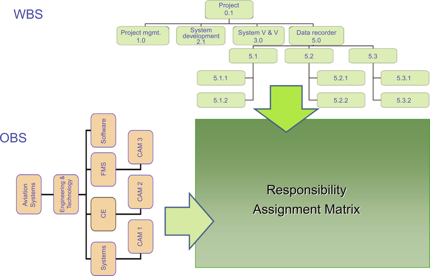 Fig. 4.3.3