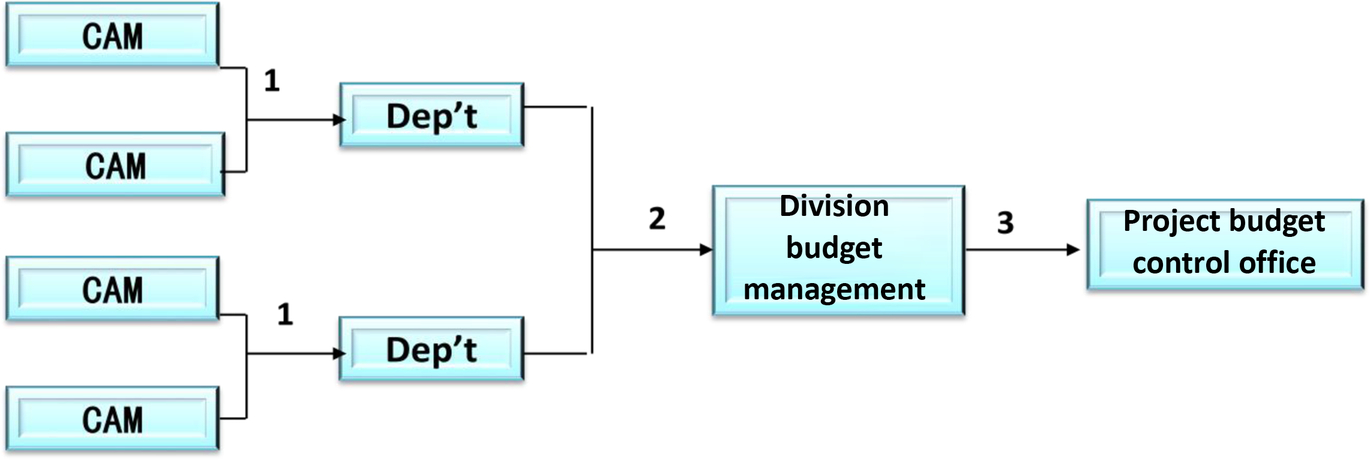 Fig. 4.3.5