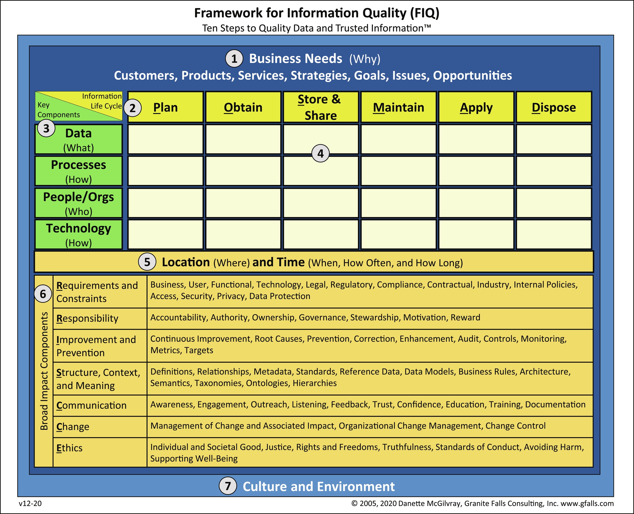 Appendix: Quick References - Executing Data Quality Projects, 2nd ...