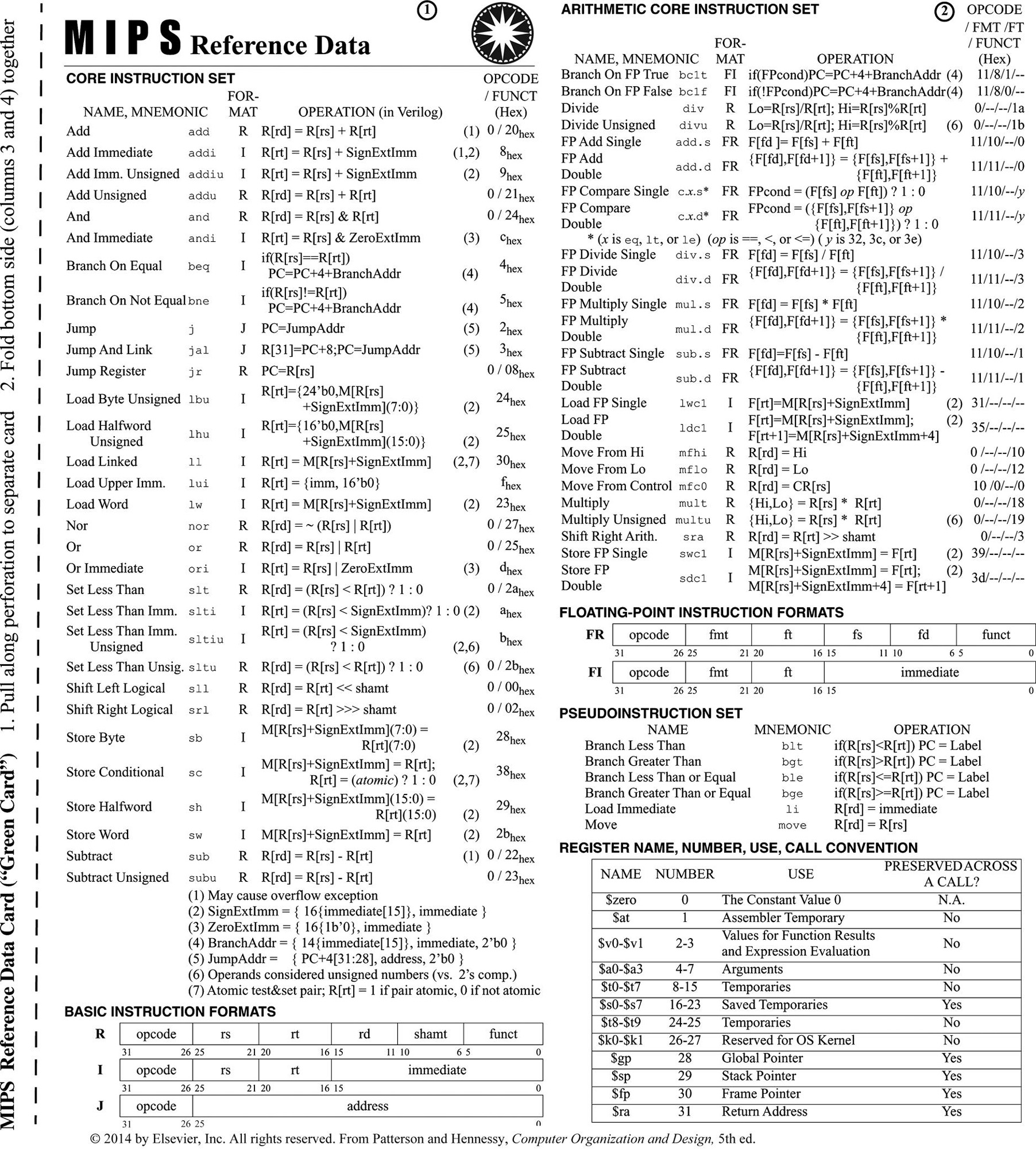 MIPS Reference Data Card (“Green Card”) - Computer Organization and ...