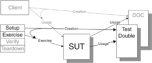 Chapter 26. Design-for-Testability Patterns - xUnit Test Patterns ...