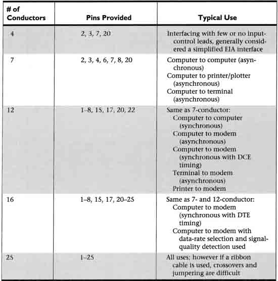 Usb Conductor Chart Appendix D Common Connectors, Pinouts, and Numbering Schemes for USB ...