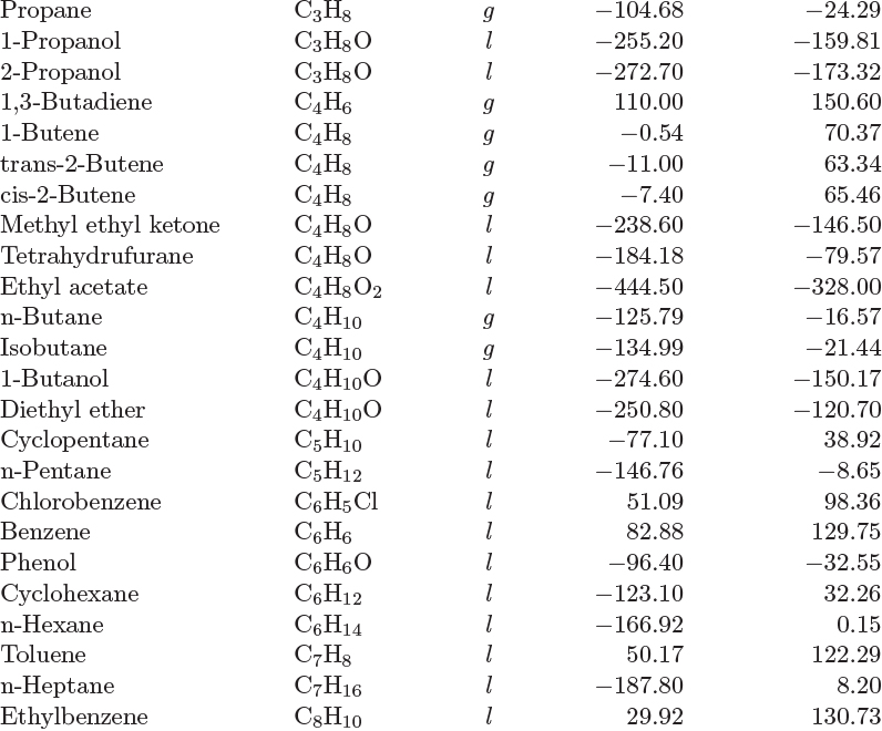 Appendix C. Standard Enthalpy and Gibbs Free Energy of Reaction ...