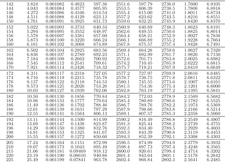 Appendix E. Steam Tables - Fundamentals of Chemical Engineering ...