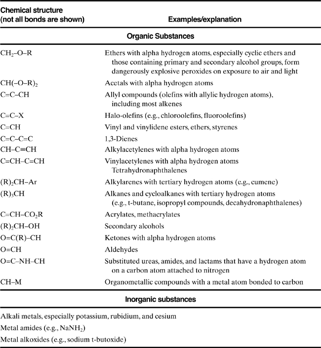 Appendix F. Special Types of Reactive Chemicals - Chemical Process ...