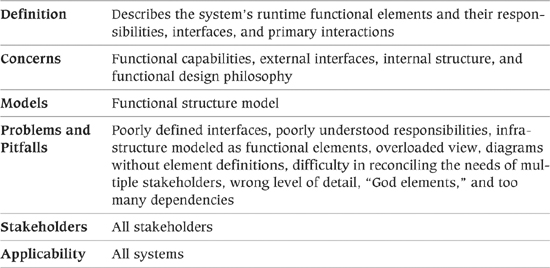 17. The Functional Viewpoint - Software Systems Architecture: Working ...