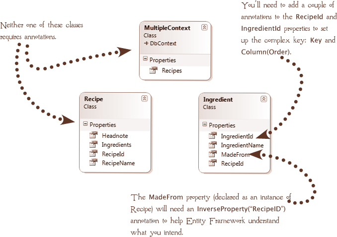Multiple relationships - Fluent Entity Framework [Book]