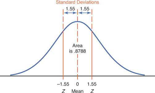 Appendix A. Areas Under the Standard Normal Curve - Service Management ...