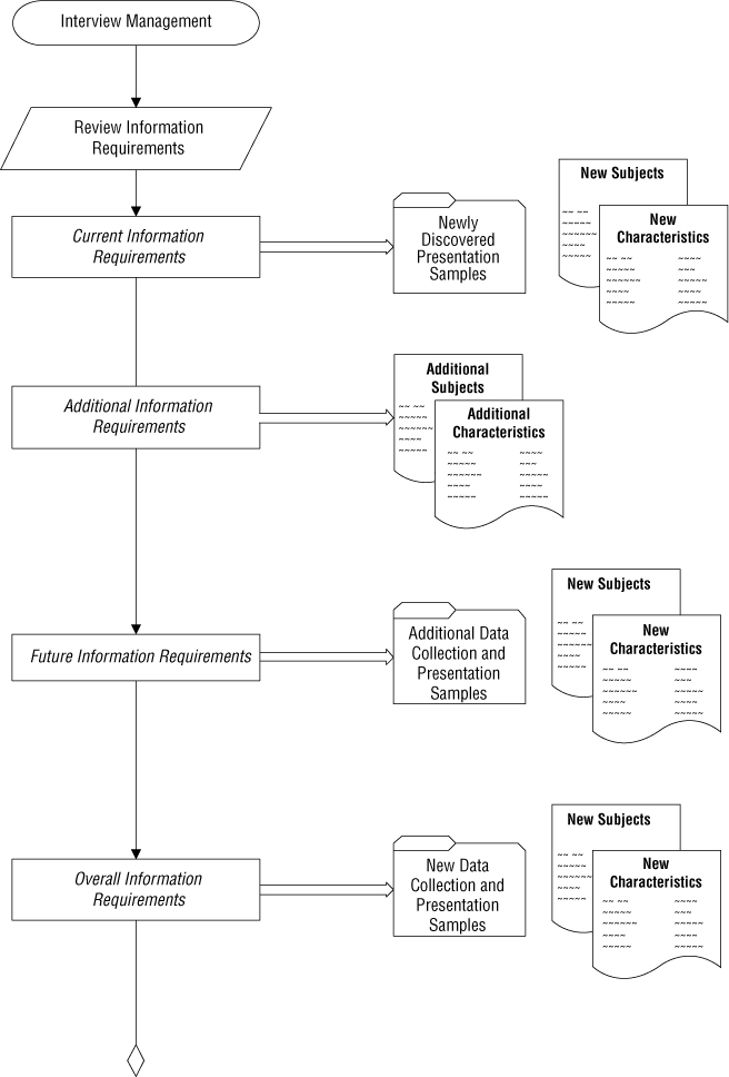B. Diagram of the Database Design Process - Database Design for Mere ...