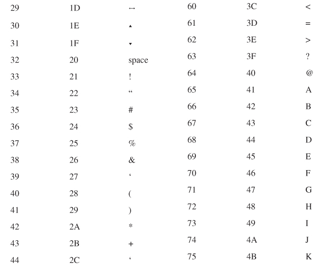 A. The ASCII Table - C Programming Absolute Beginner’s Guide, Third ...