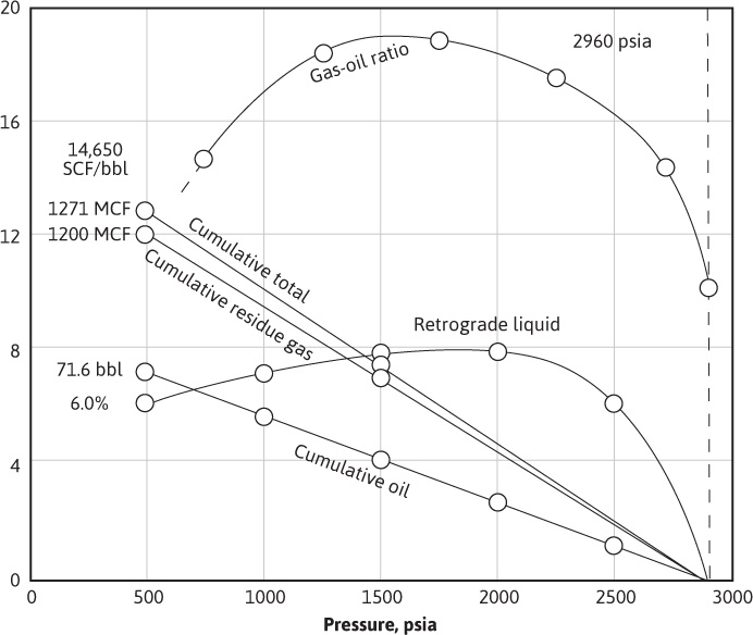 The Performance of Volumetric Reservoirs – My Blog