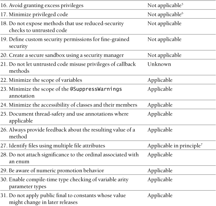 Appendix A: Android - Java™ Coding Guidelines: 75 Recommendations for ...