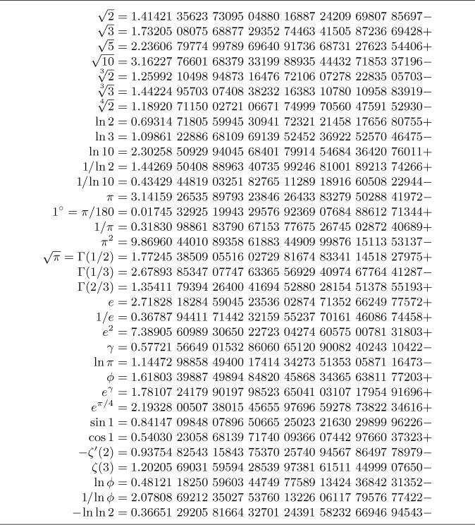 Appendix A — Tables of Numerical Quantities - The Art of Computer ...