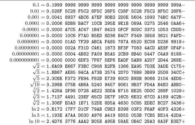 Appendix A — Tables of Numerical Quantities - The Art of Computer ...