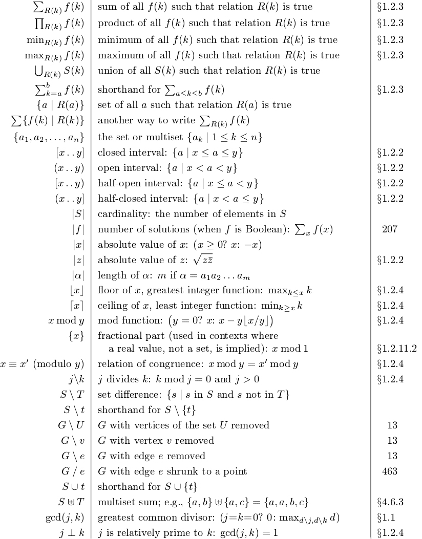 Program Notations Appendix B — Index to Notations - The Art of Computer Programming ...