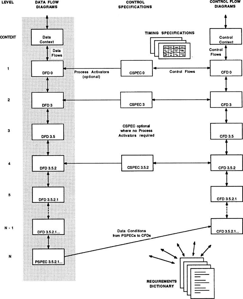 Chapter 4. The Process Model - Strategies for Real-Time System ...