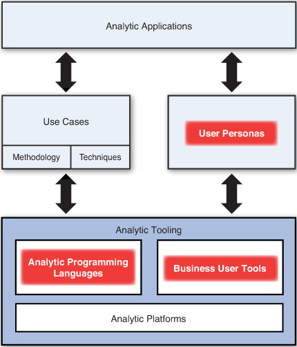 9. Predictive Analytics Techniques - Advanced Analytics Methodologies ...
