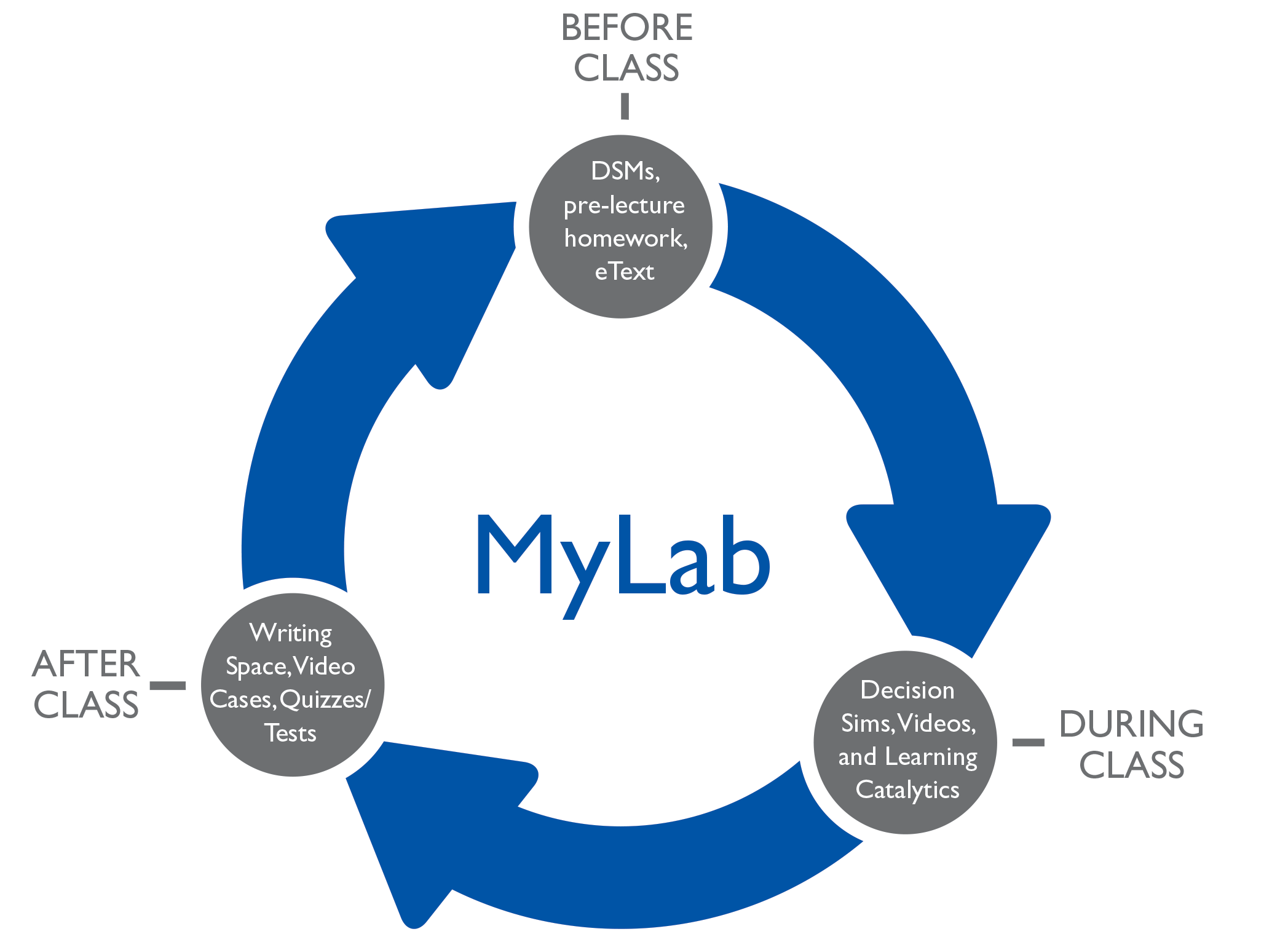 Full-Circle Learning MyLab™: Learning Full Circle for Marketing ...